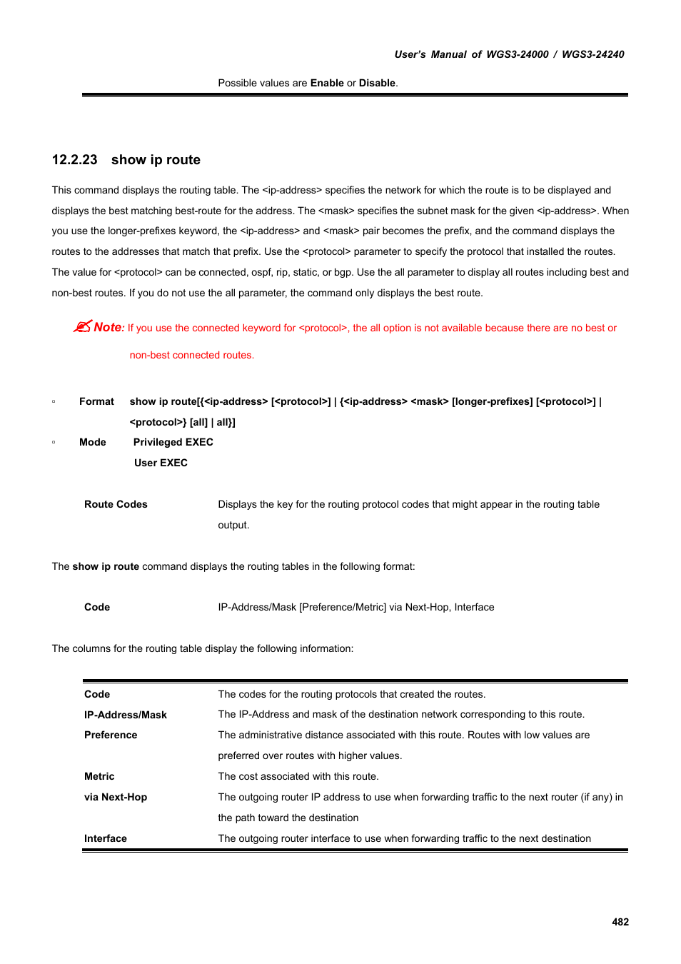 23 show ip route | PLANET WGS3-24240 User Manual | Page 482 / 570