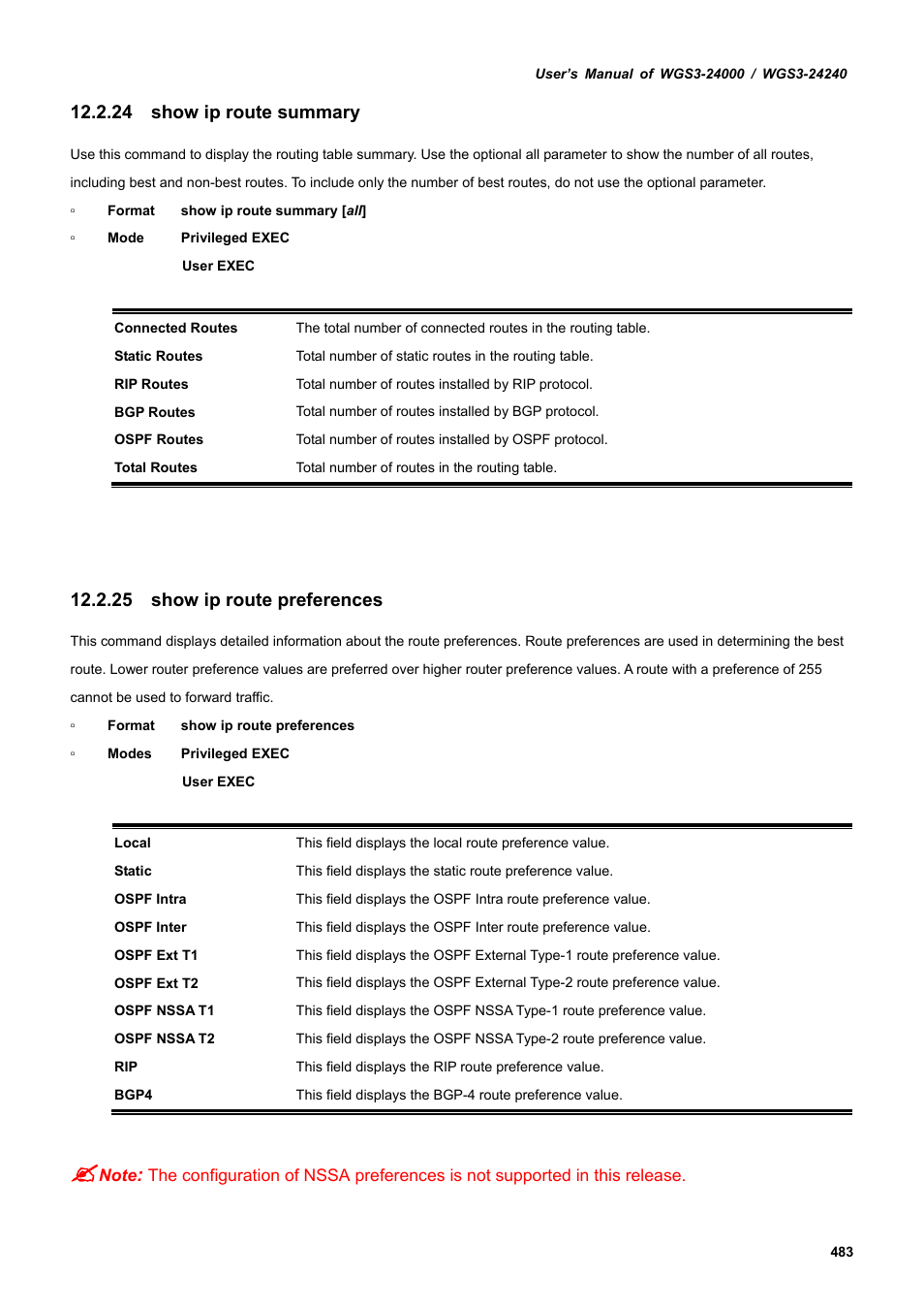24 show ip route summary, 25 show ip route preferences | PLANET WGS3-24240 User Manual | Page 483 / 570