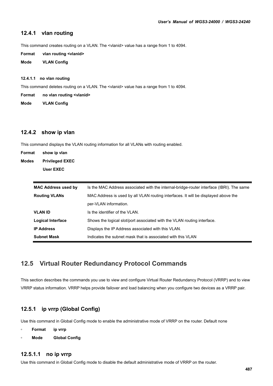 1 vlan routing, 2 show ip vlan, 5 virtual router redundancy protocol commands | 1 ip vrrp (global config), 1 no ip vrrp | PLANET WGS3-24240 User Manual | Page 487 / 570