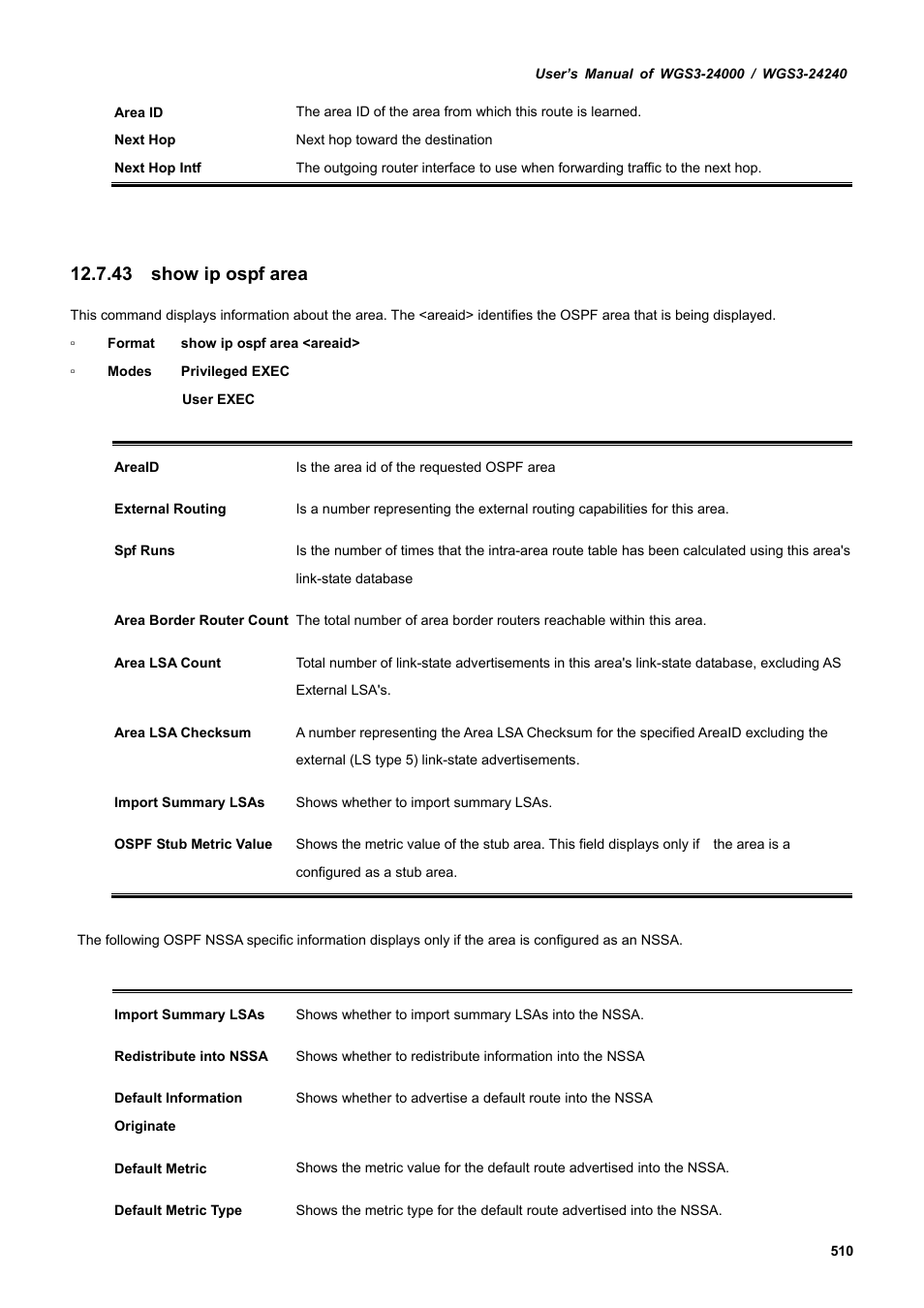 43 show ip ospf area | PLANET WGS3-24240 User Manual | Page 510 / 570