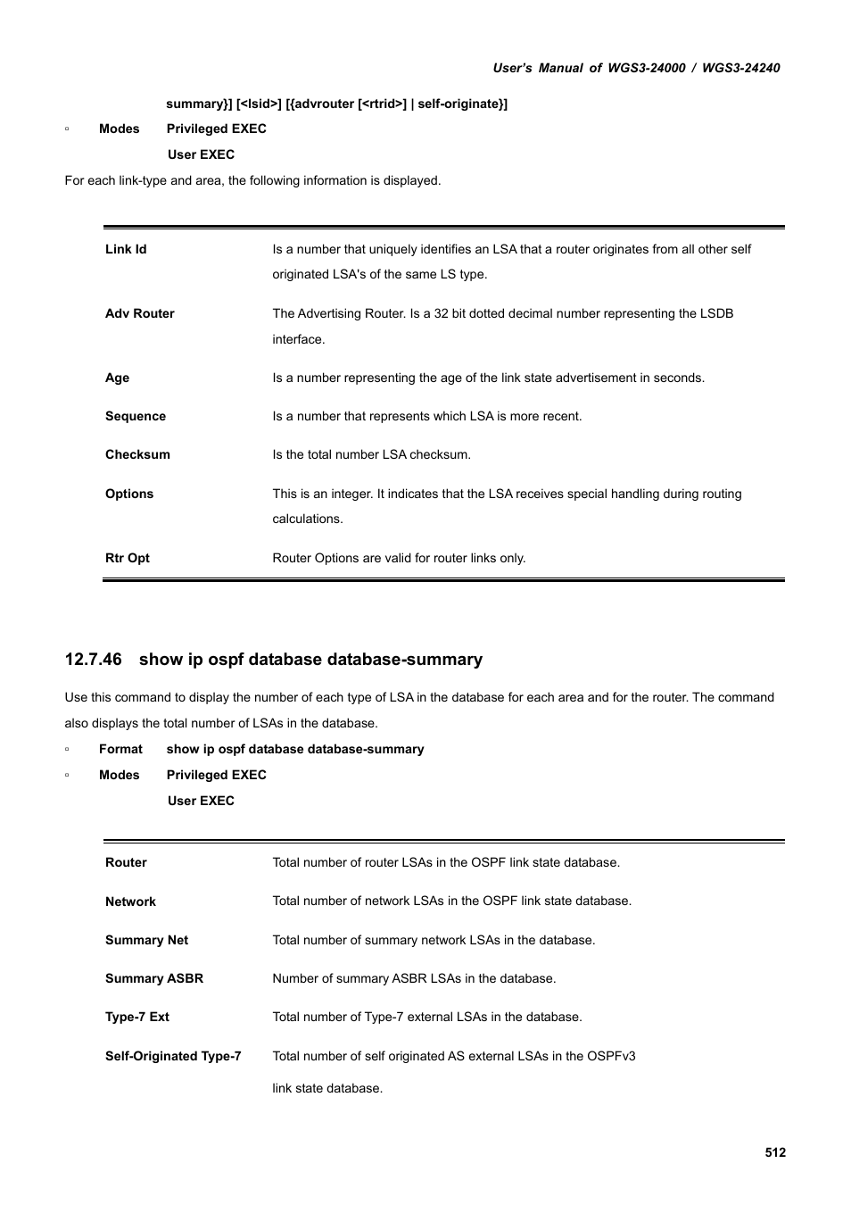 46 show ip ospf database database-summary | PLANET WGS3-24240 User Manual | Page 512 / 570