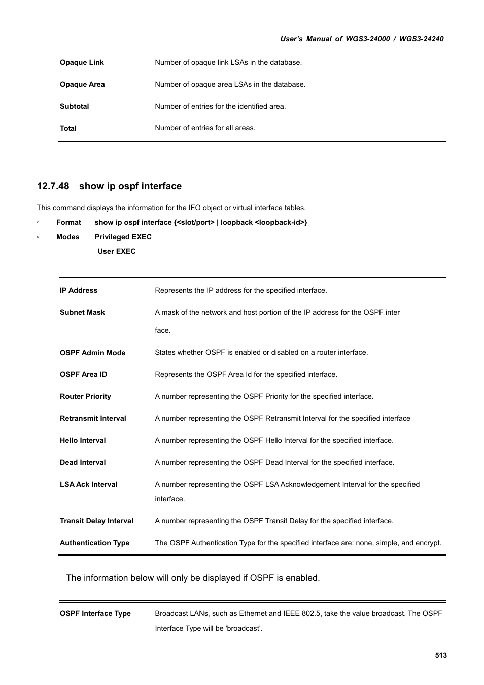 48 show ip ospf interface | PLANET WGS3-24240 User Manual | Page 513 / 570