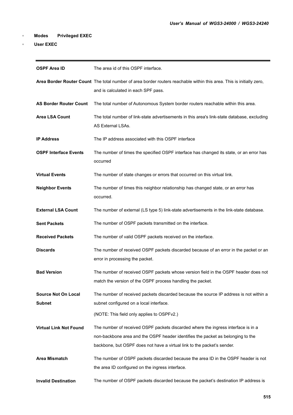 51 show ip ospf neighbor | PLANET WGS3-24240 User Manual | Page 515 / 570