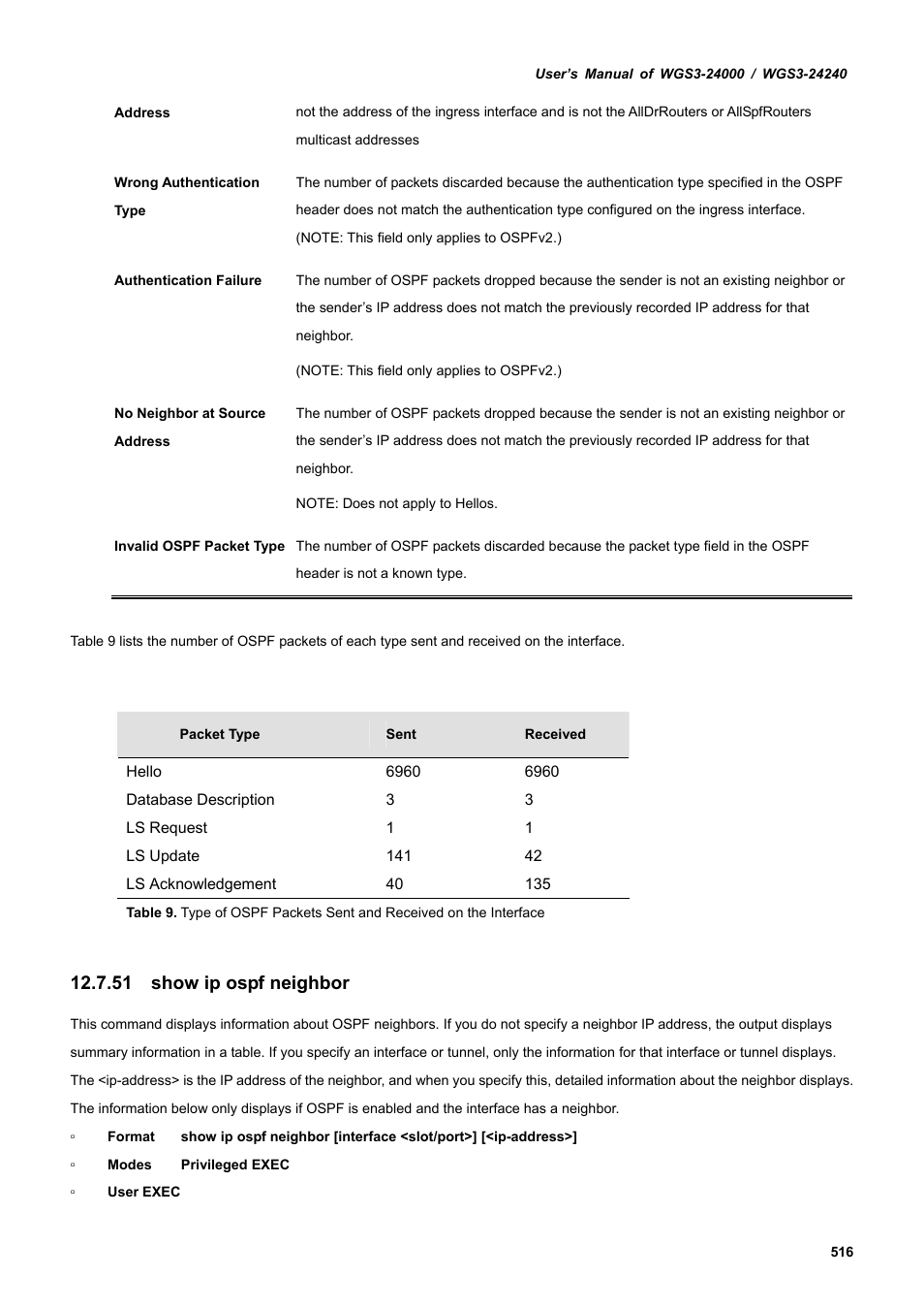 51 show ip ospf neighbor | PLANET WGS3-24240 User Manual | Page 516 / 570