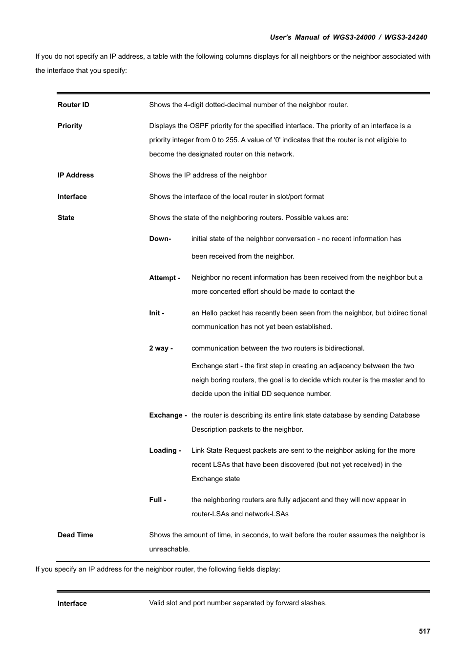 PLANET WGS3-24240 User Manual | Page 517 / 570