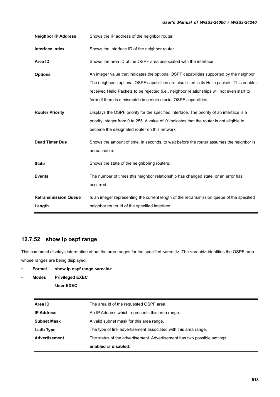 52 show ip ospf range | PLANET WGS3-24240 User Manual | Page 518 / 570