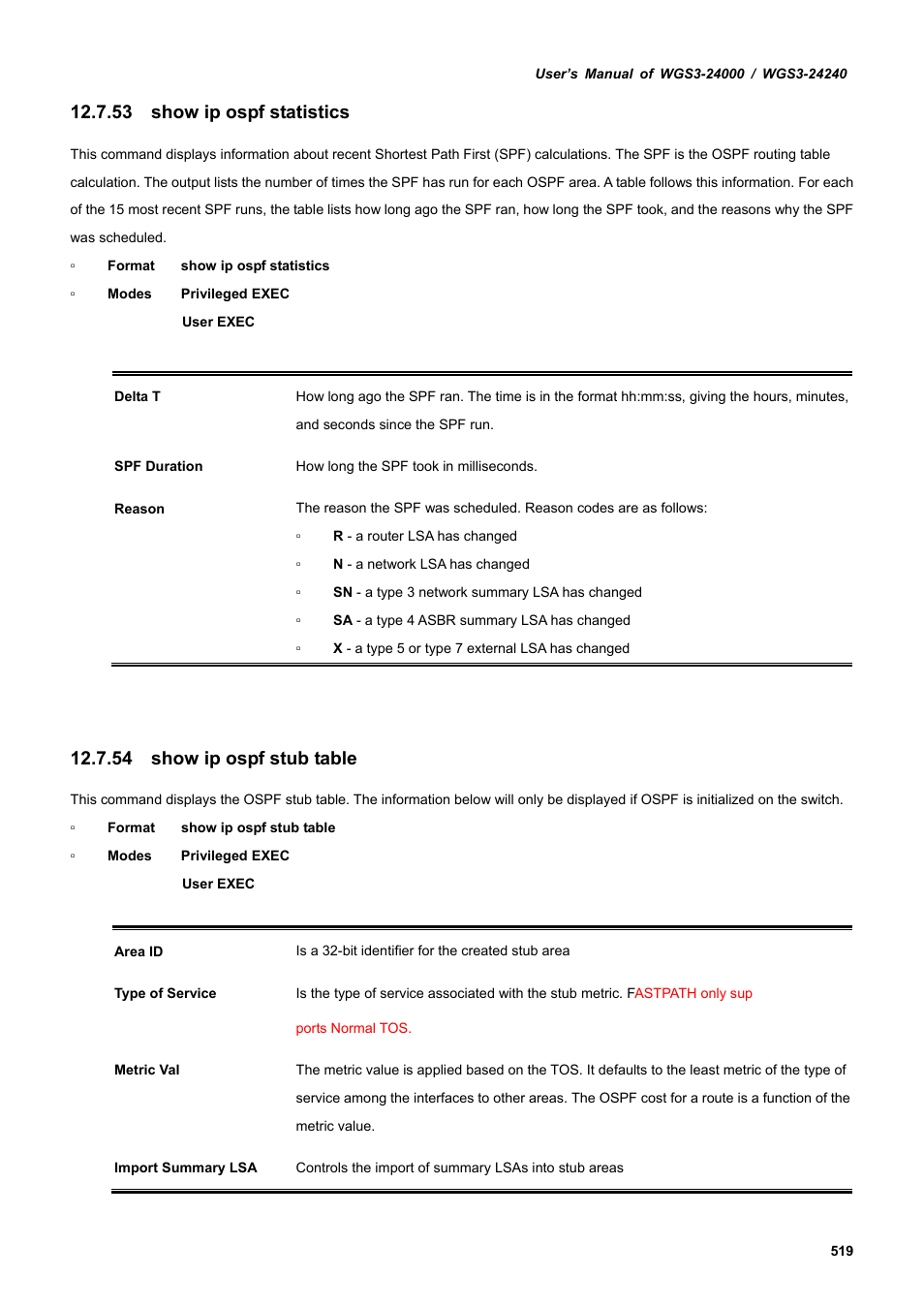 53 show ip ospf statistics, 54 show ip ospf stub table | PLANET WGS3-24240 User Manual | Page 519 / 570