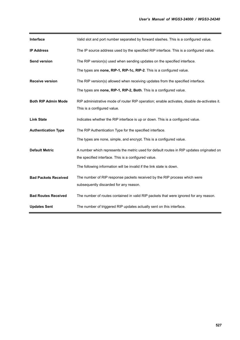 PLANET WGS3-24240 User Manual | Page 527 / 570