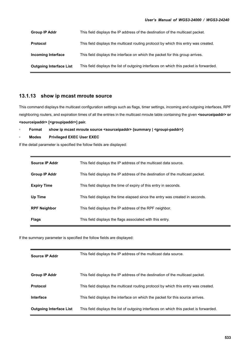 13 show ip mcast mroute source | PLANET WGS3-24240 User Manual | Page 533 / 570