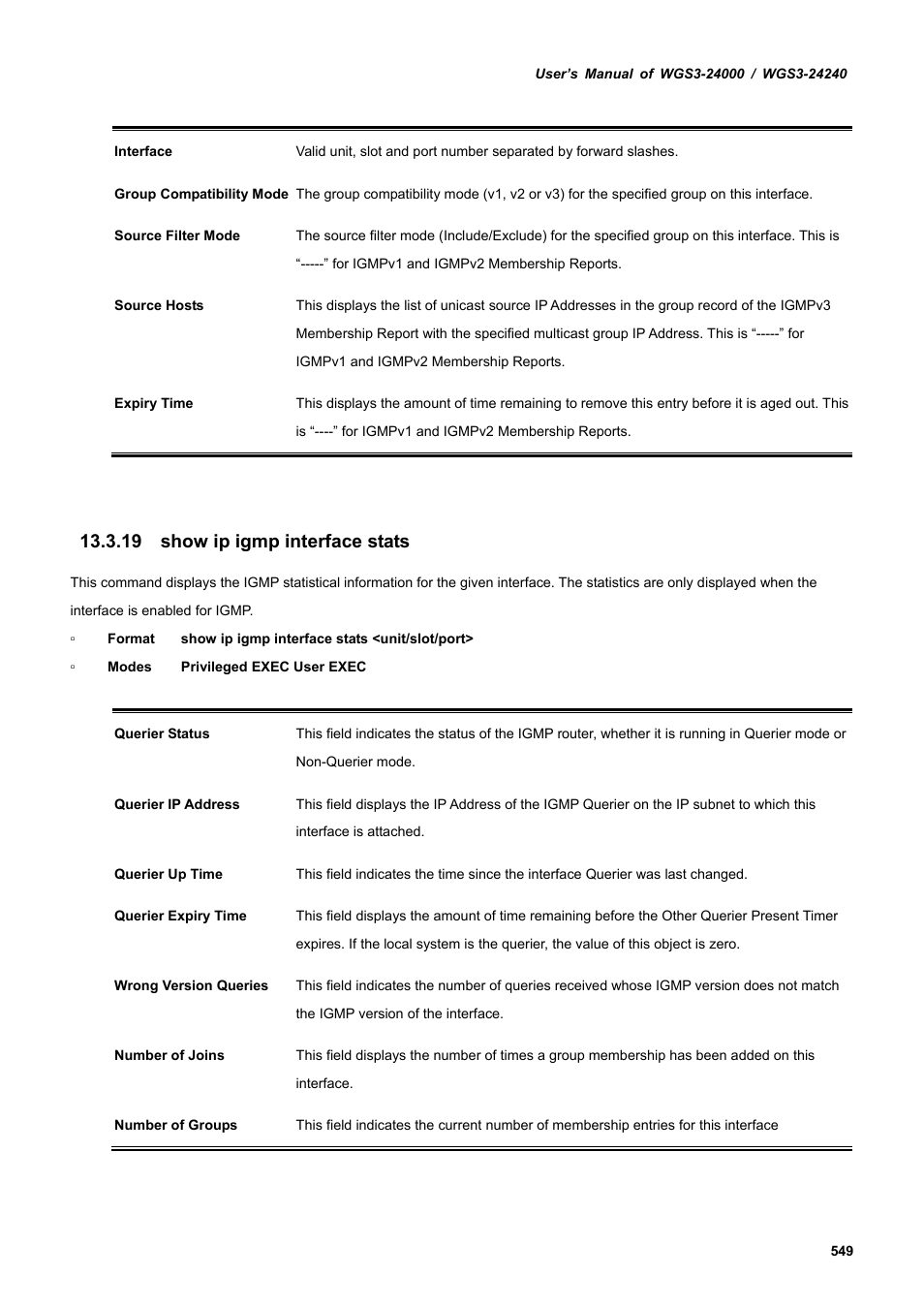 19 show ip igmp interface stats | PLANET WGS3-24240 User Manual | Page 549 / 570
