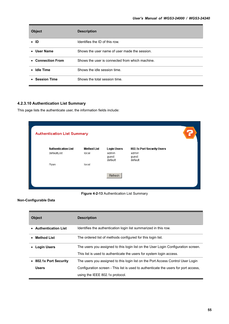 PLANET WGS3-24240 User Manual | Page 55 / 570