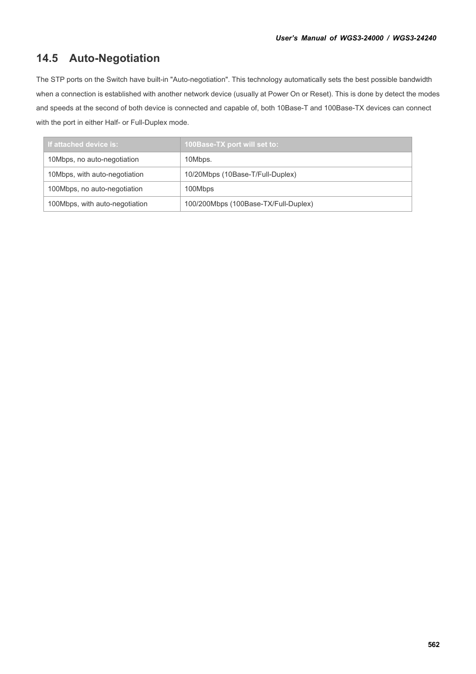 5 auto-negotiation | PLANET WGS3-24240 User Manual | Page 562 / 570