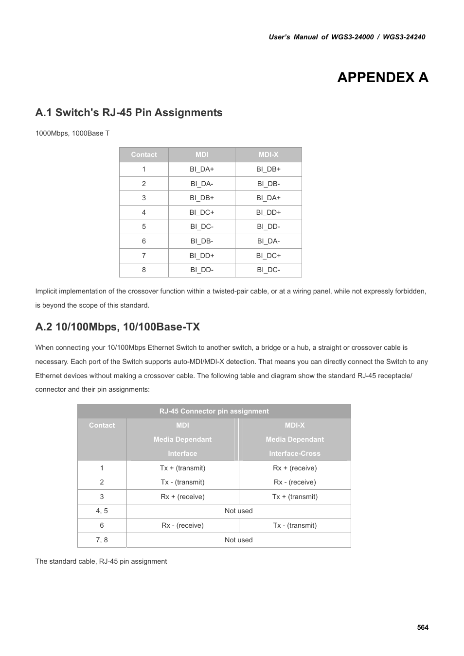 Appendex a, A.1 switch's rj-45 pin assignments, A.2 10/100mbps, 10/100base-tx | PLANET WGS3-24240 User Manual | Page 564 / 570