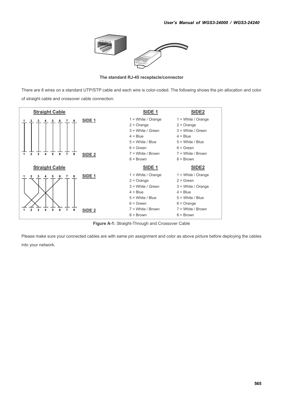 Straight cable side 1 side2 | PLANET WGS3-24240 User Manual | Page 565 / 570