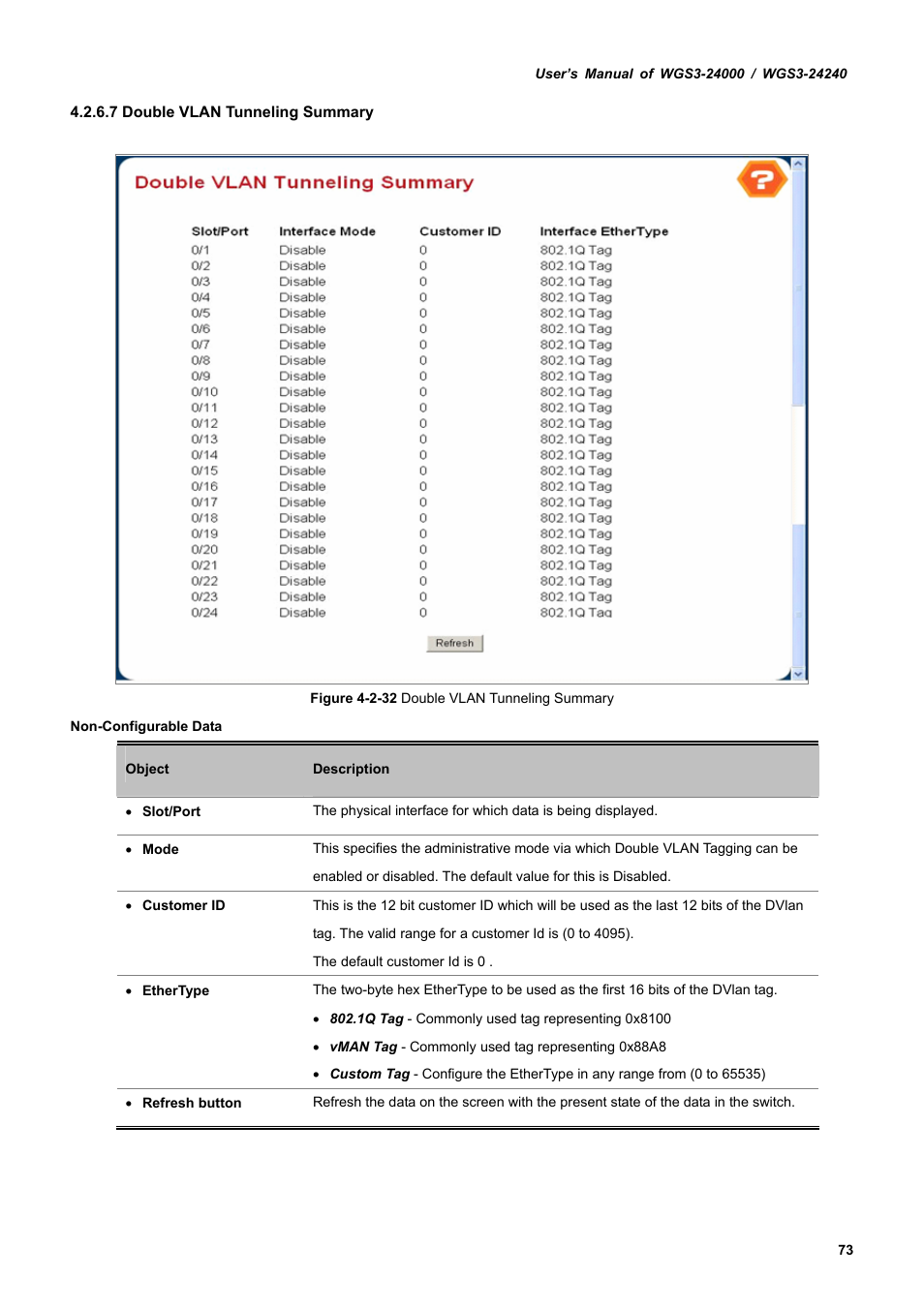 PLANET WGS3-24240 User Manual | Page 73 / 570