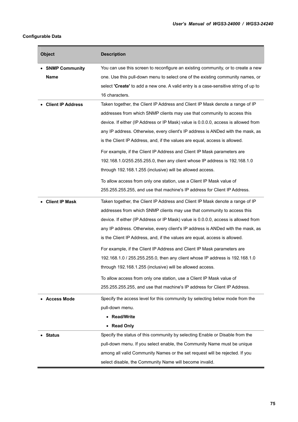 PLANET WGS3-24240 User Manual | Page 75 / 570