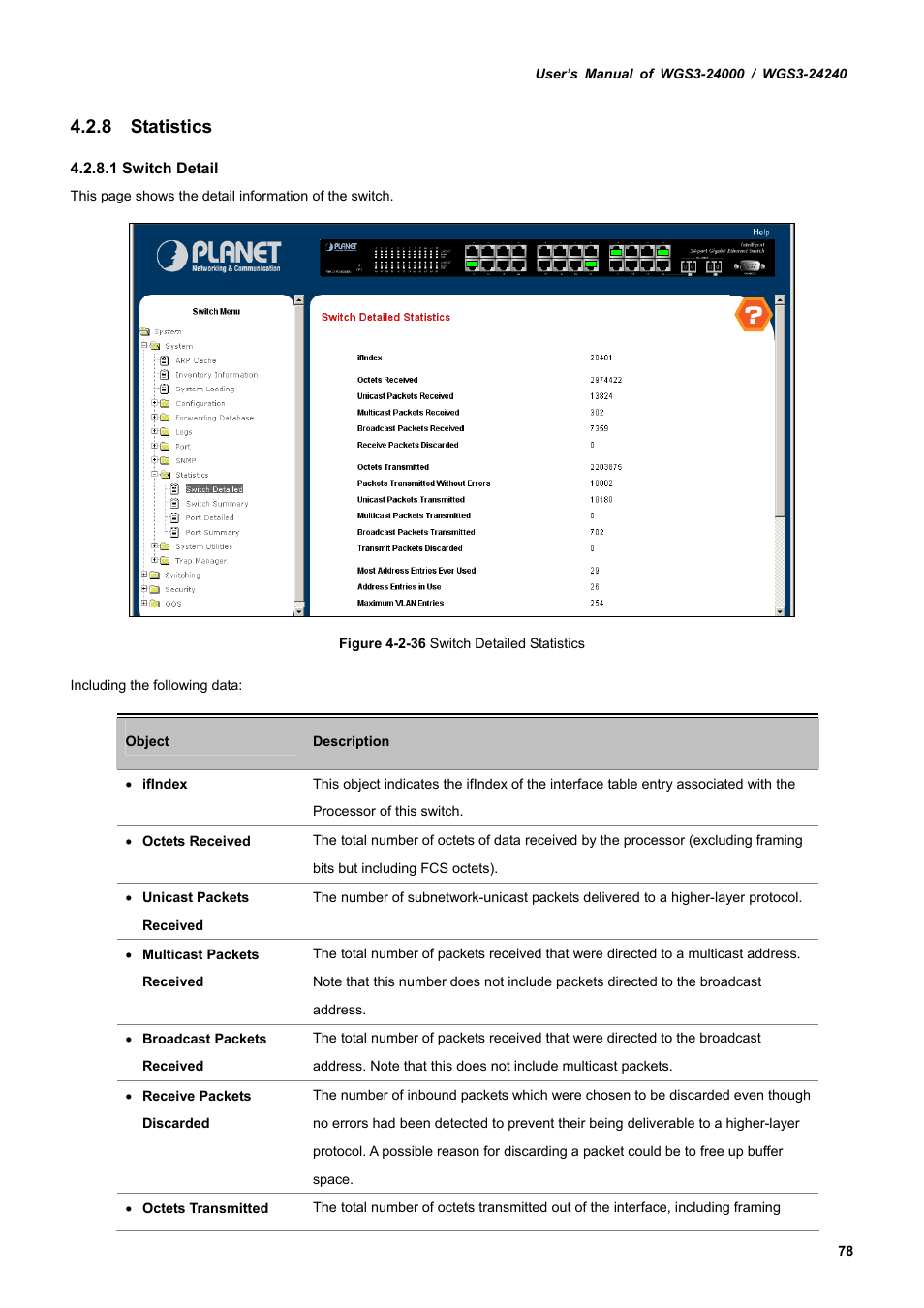 8 statistics | PLANET WGS3-24240 User Manual | Page 78 / 570