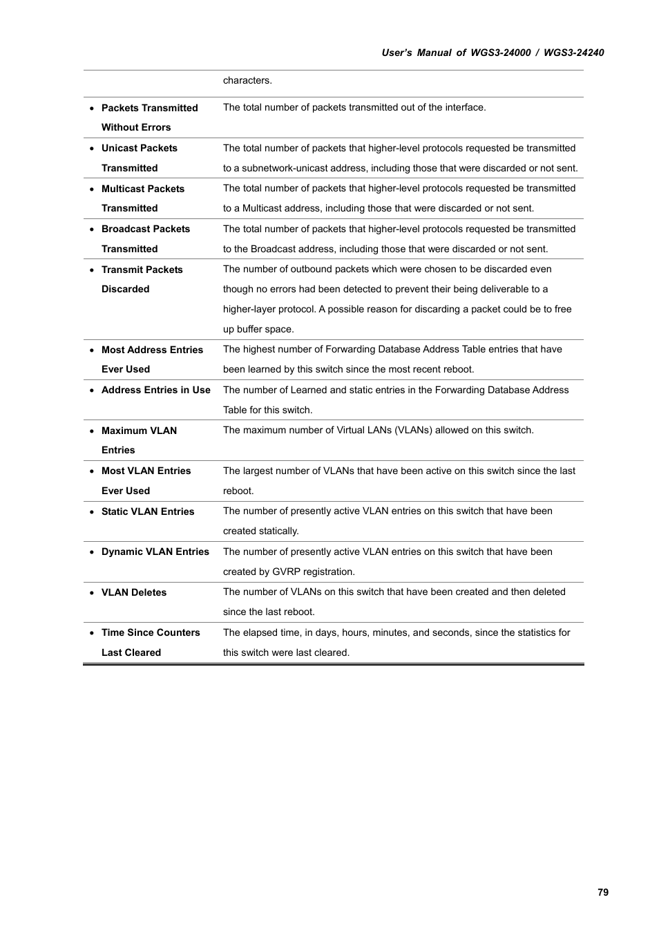 PLANET WGS3-24240 User Manual | Page 79 / 570