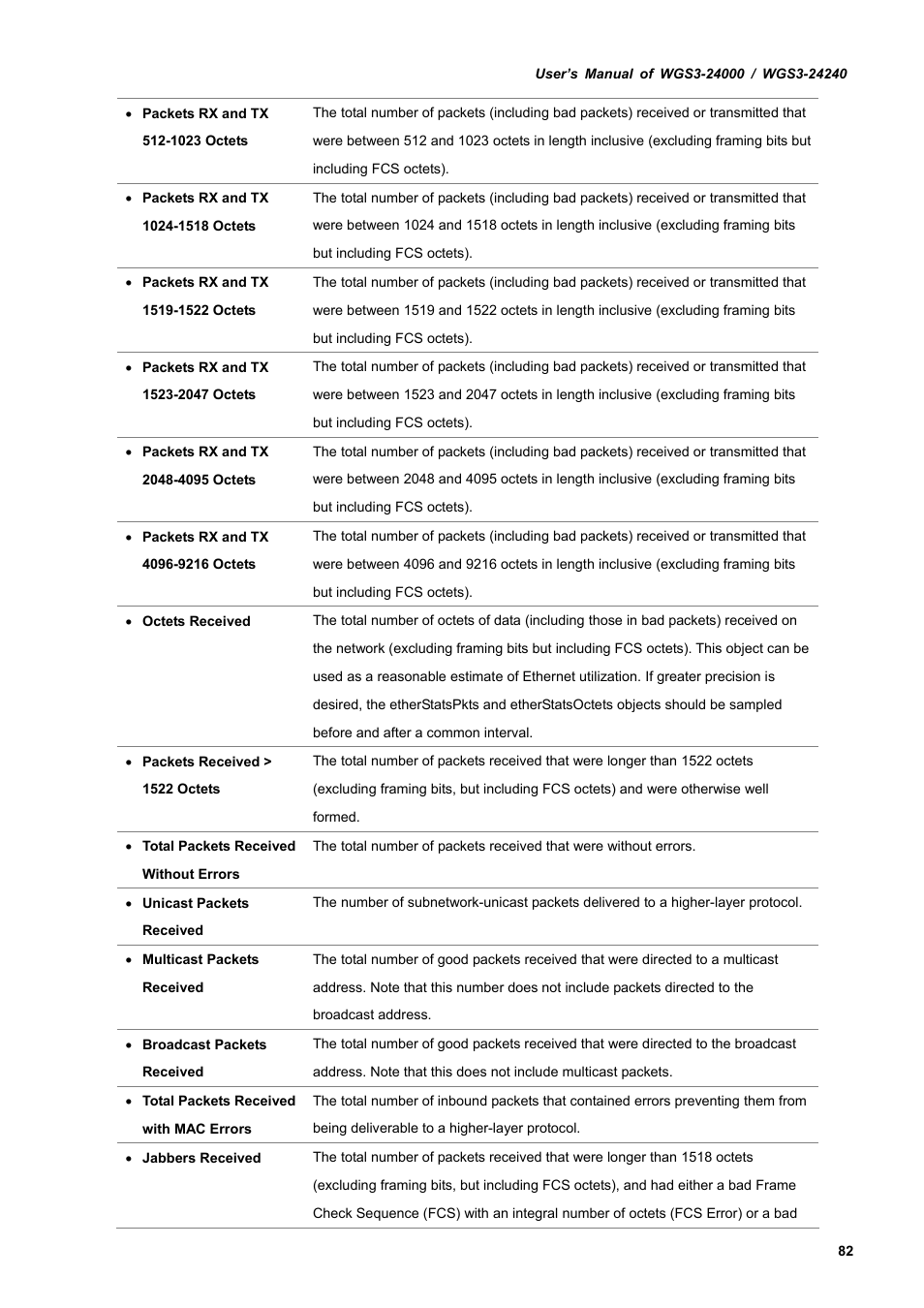 PLANET WGS3-24240 User Manual | Page 82 / 570