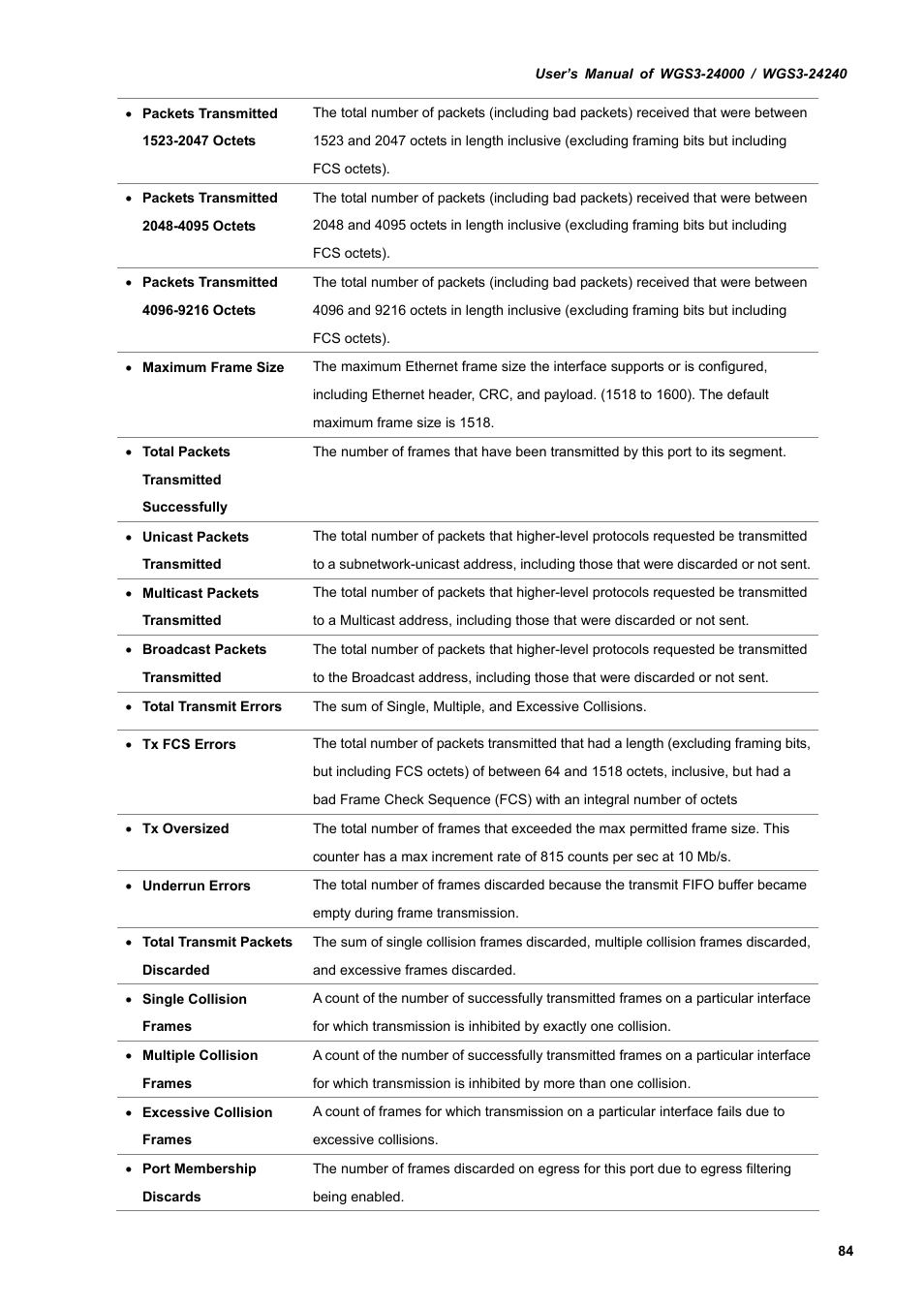 PLANET WGS3-24240 User Manual | Page 84 / 570