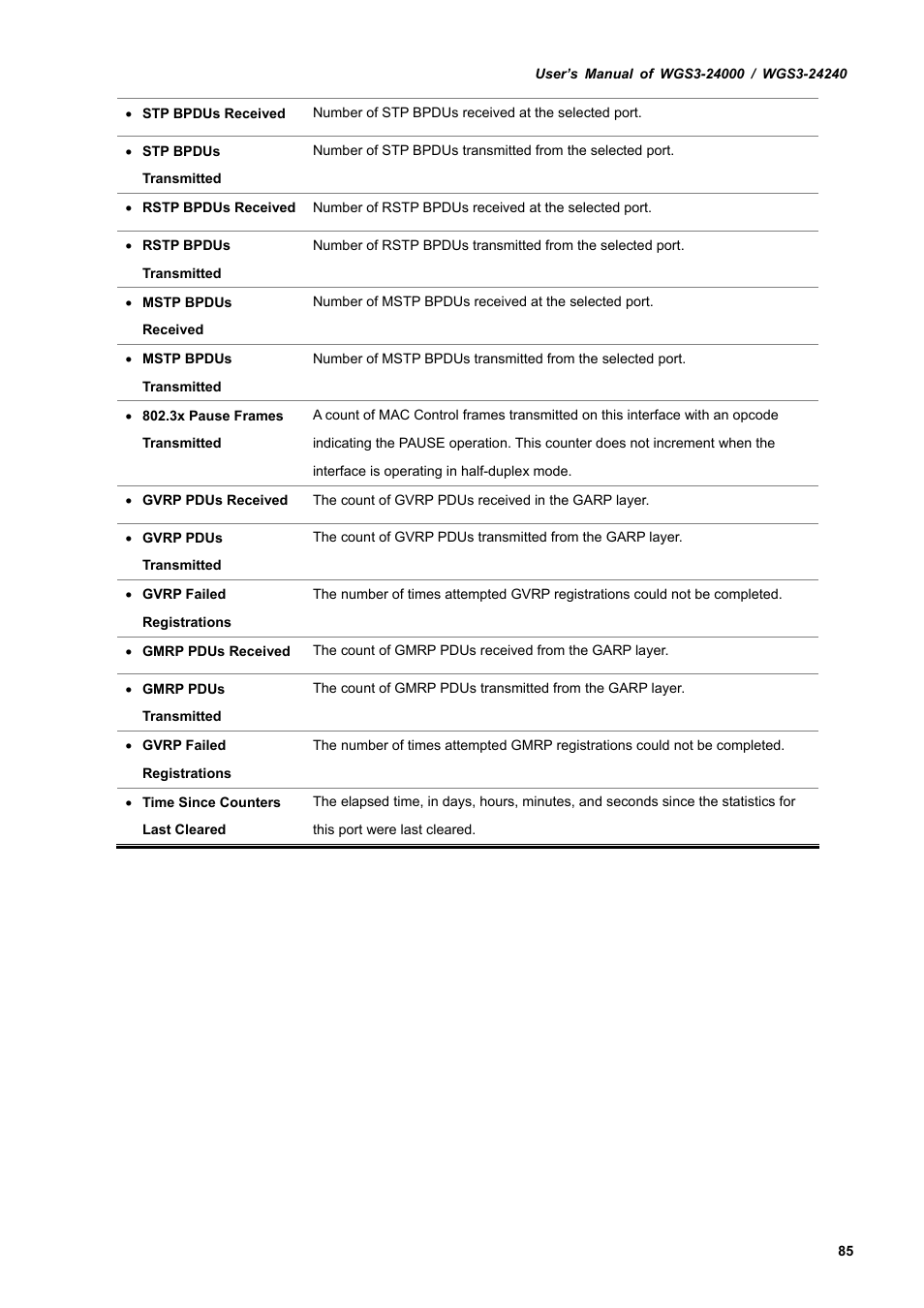 PLANET WGS3-24240 User Manual | Page 85 / 570