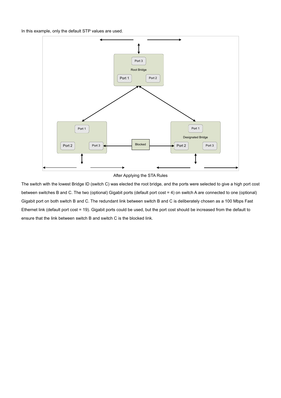 PLANET WGS3-2820 User Manual | Page 135 / 528