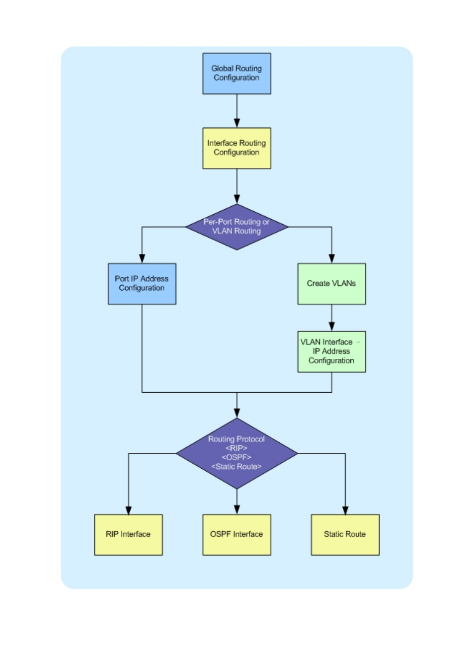 PLANET WGS3-2820 User Manual | Page 201 / 528