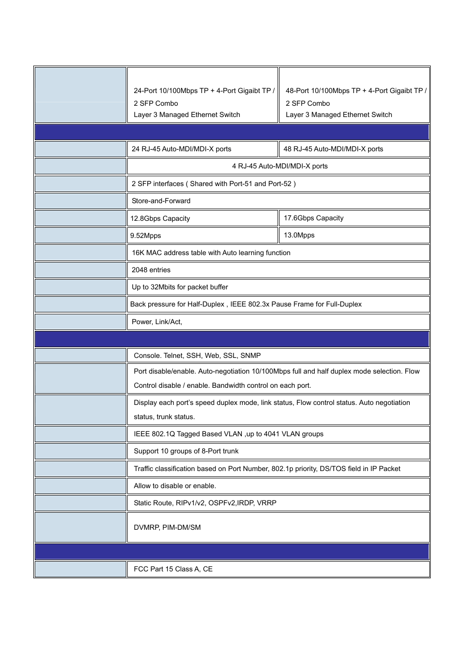 4 product specification | PLANET WGS3-2820 User Manual | Page 23 / 528