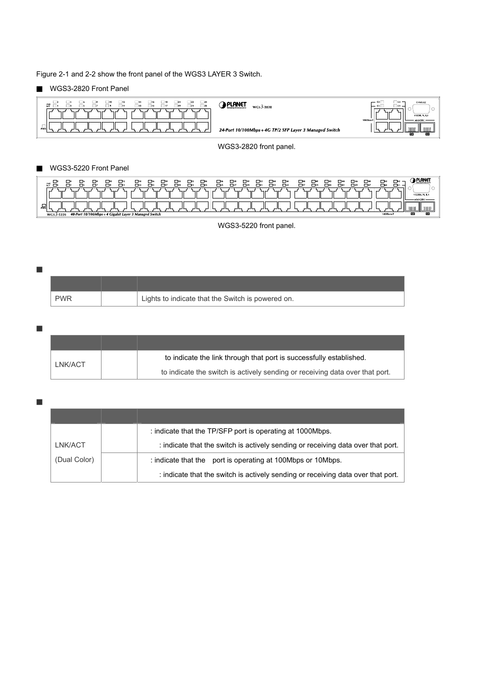 2 switch front panel, 3 led indications | PLANET WGS3-2820 User Manual | Page 26 / 528