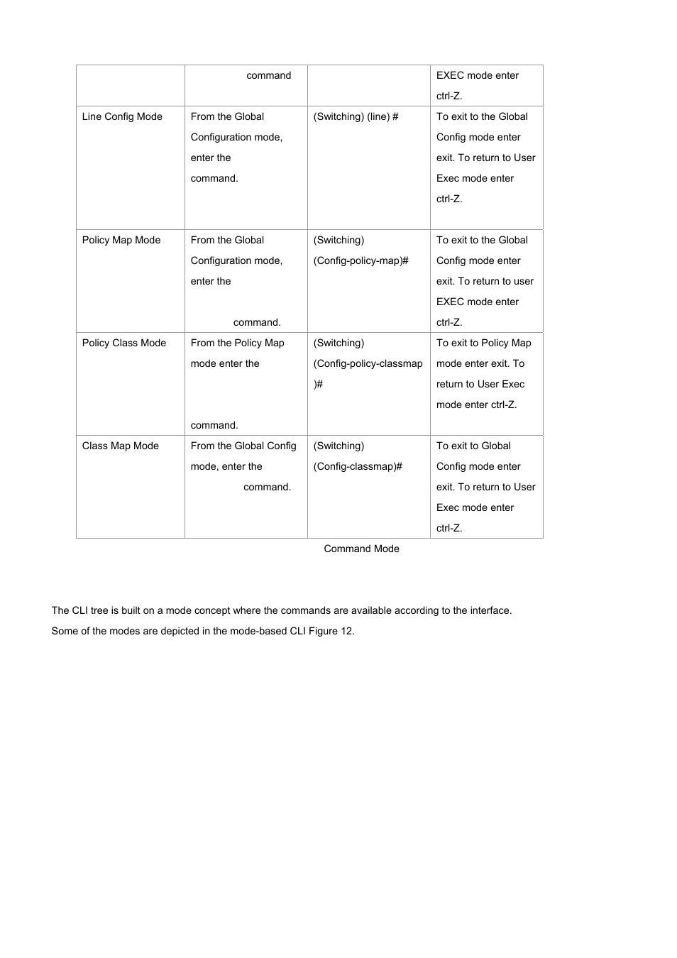 1 mode-based topology | PLANET WGS3-2820 User Manual | Page 320 / 528