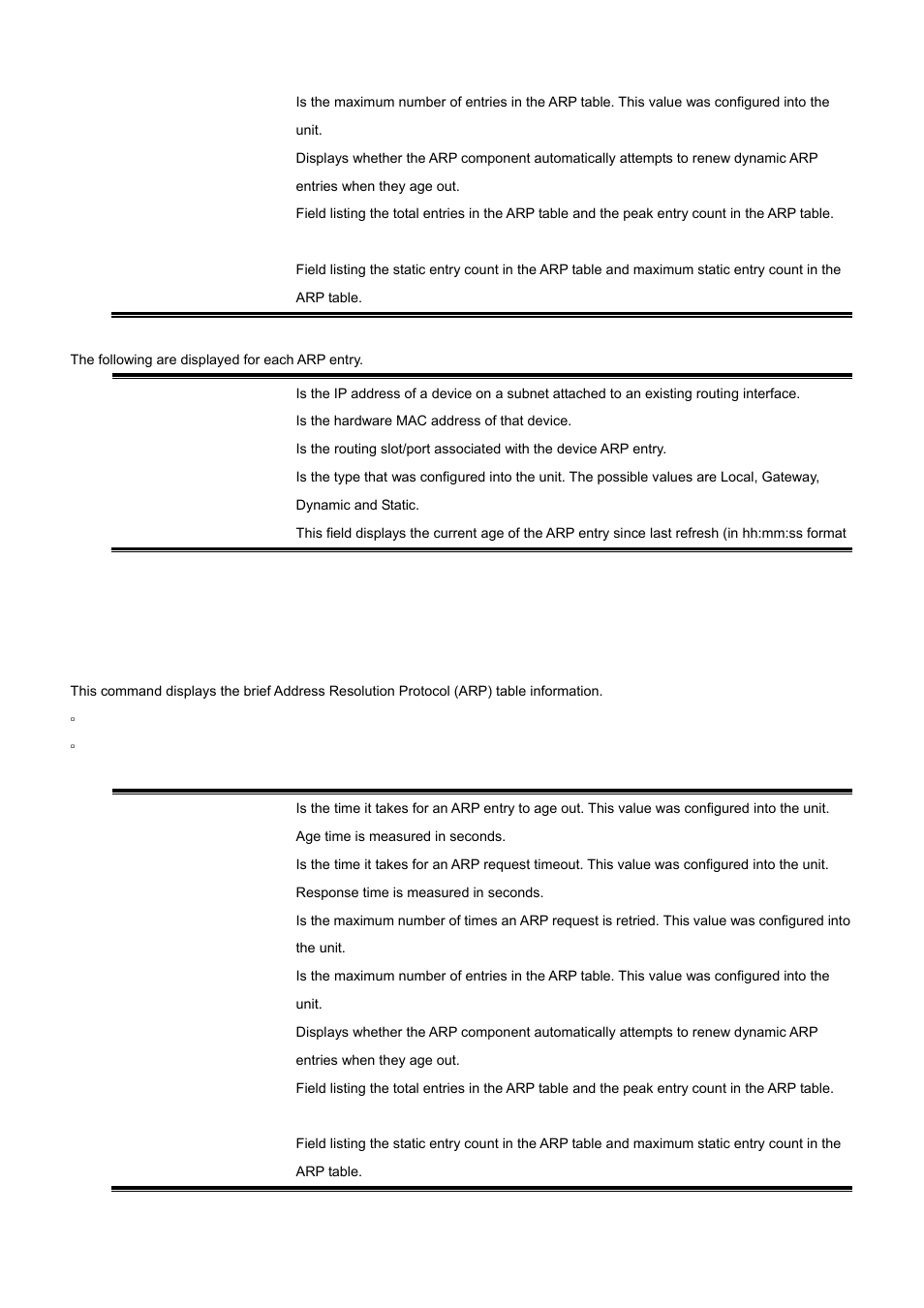 18 show arp brief | PLANET WGS3-2820 User Manual | Page 432 / 528