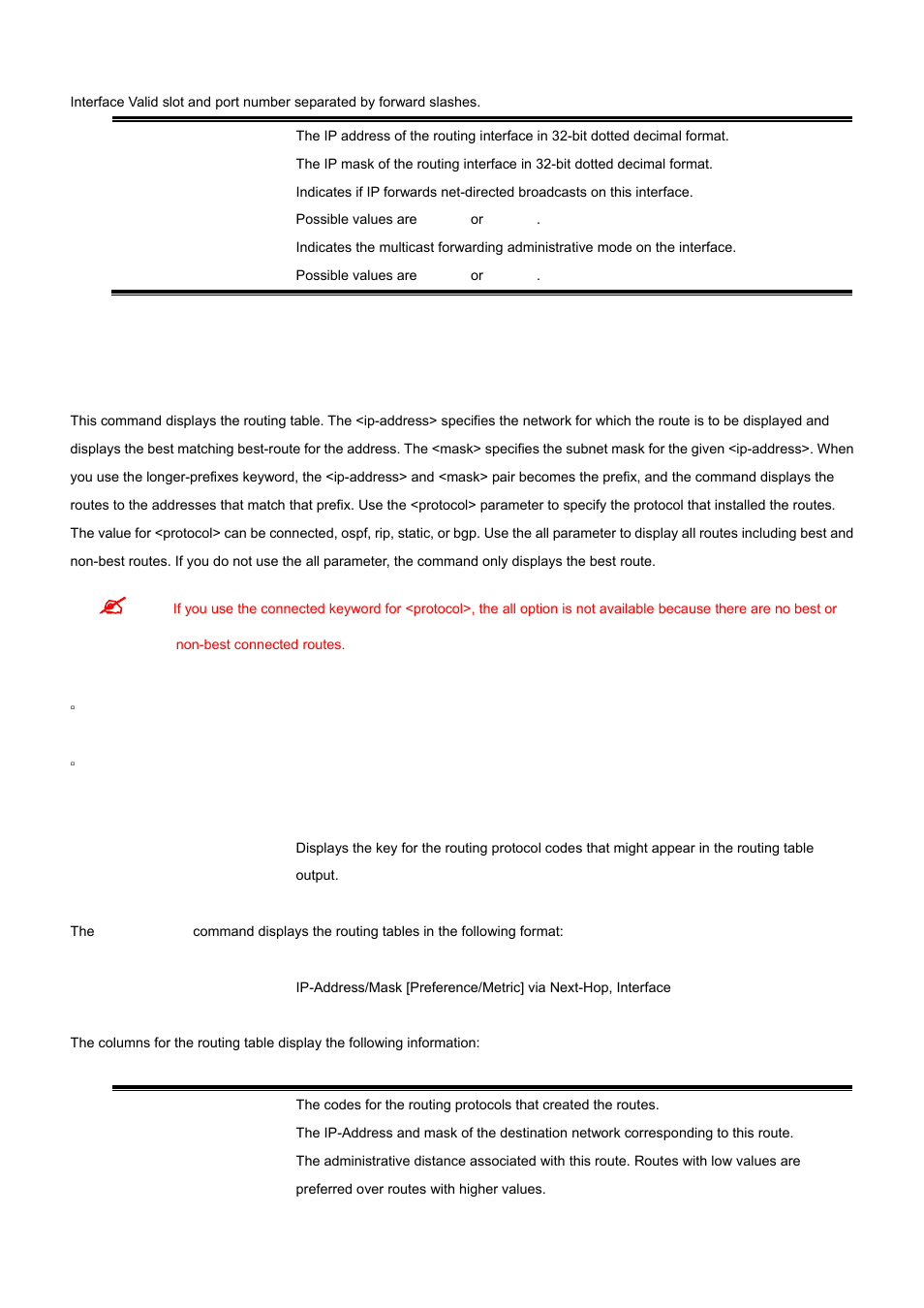 23 show ip route | PLANET WGS3-2820 User Manual | Page 440 / 528