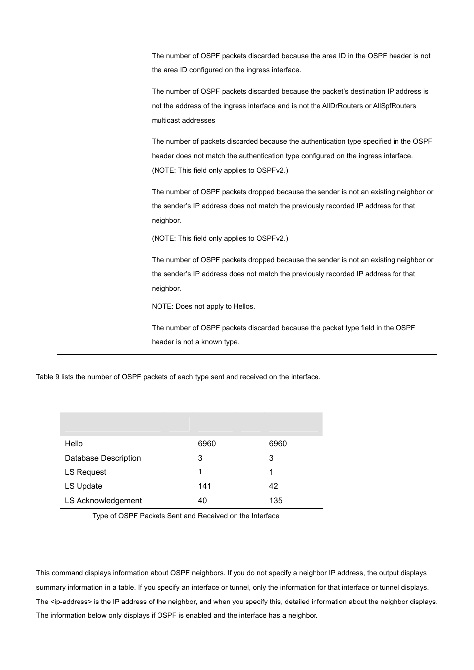 51 show ip ospf neighbor | PLANET WGS3-2820 User Manual | Page 474 / 528