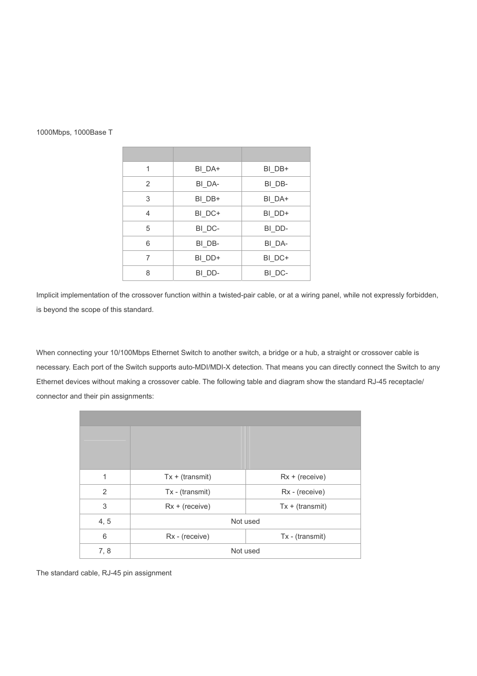 Appendex a, A.1 switch's rj-45 pin assignments, A.2 10/100mbps, 10/100base-tx | PLANET WGS3-2820 User Manual | Page 523 / 528
