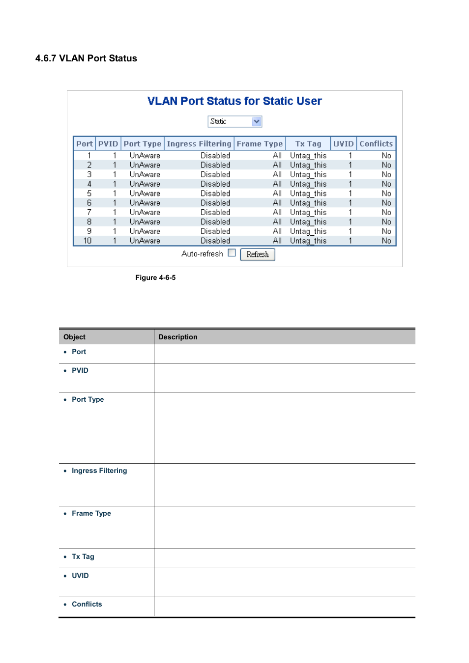 7 vlan port status | PLANET WGSD-10020 User Manual | Page 119 / 556