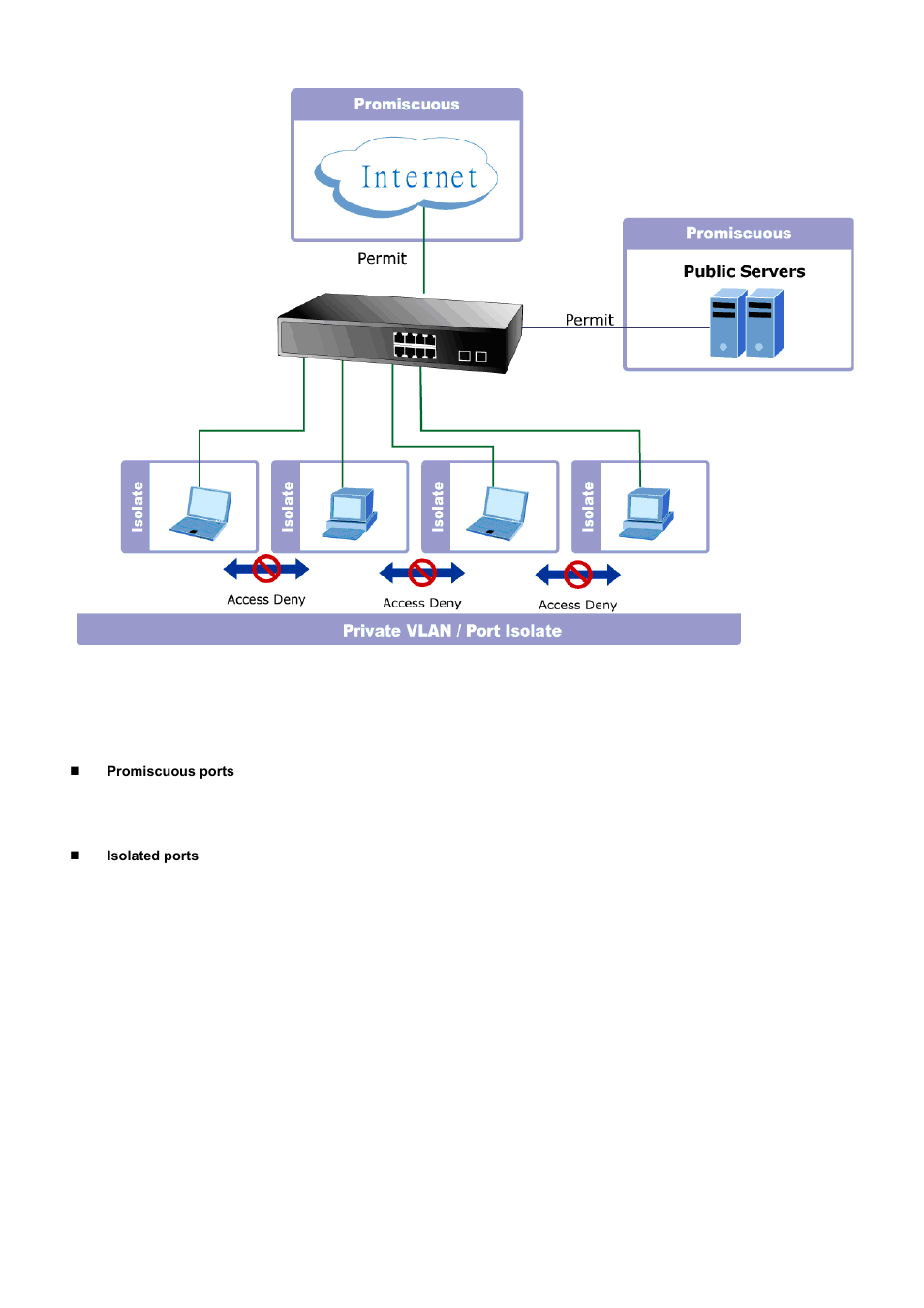 PLANET WGSD-10020 User Manual | Page 122 / 556