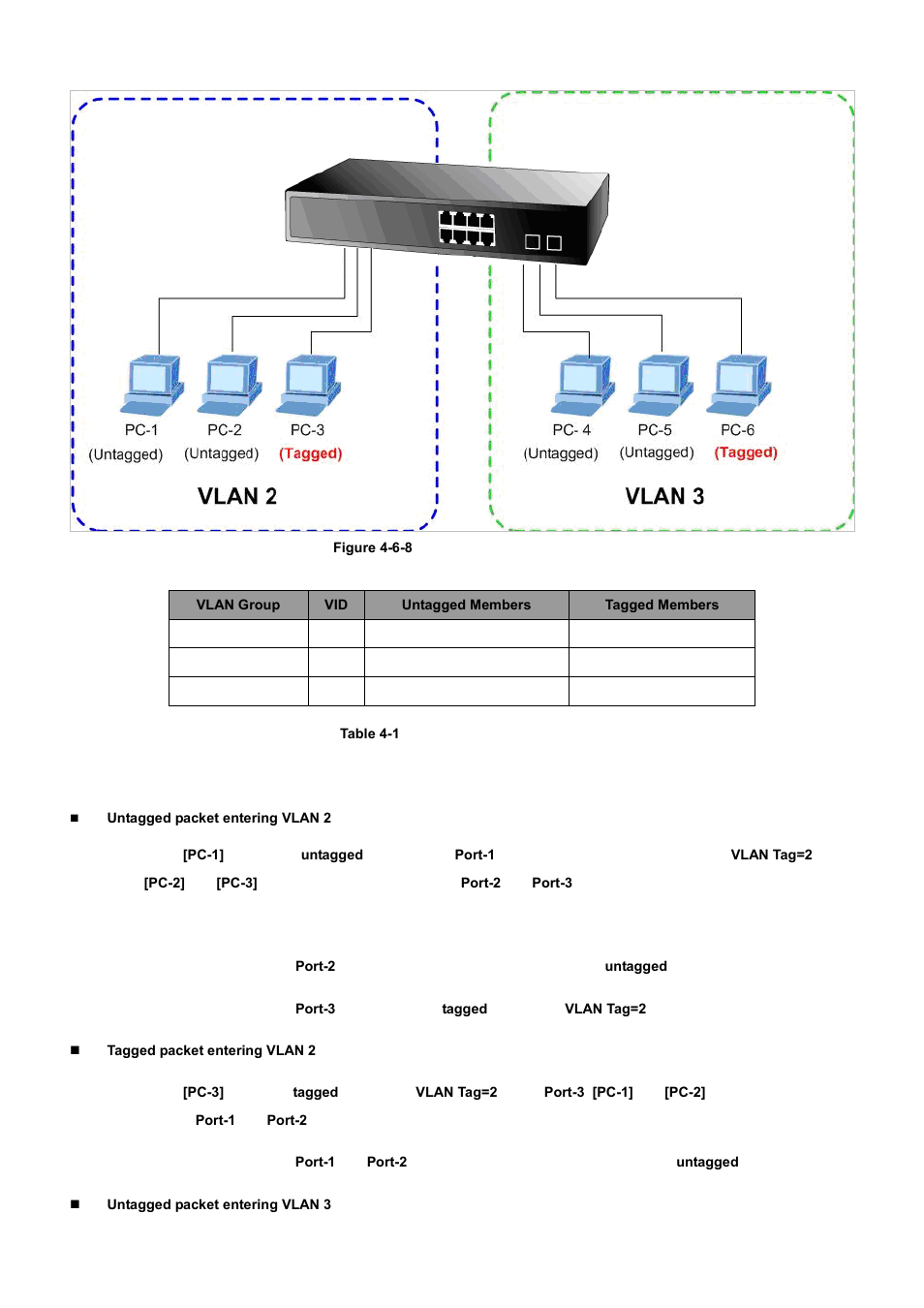 PLANET WGSD-10020 User Manual | Page 124 / 556