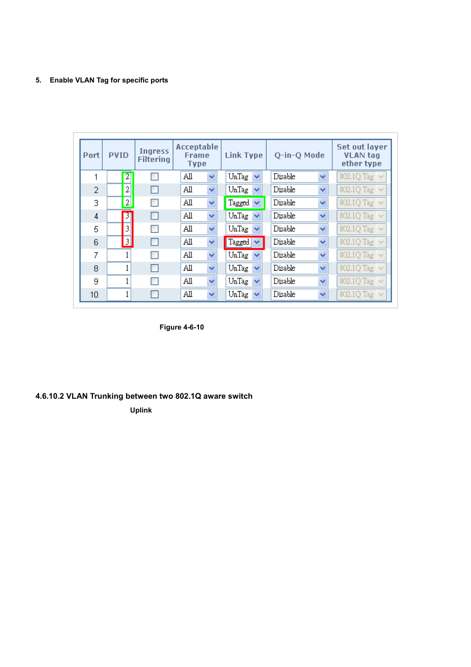 2 vlan trunking between two 802.1q aware switch | PLANET WGSD-10020 User Manual | Page 126 / 556