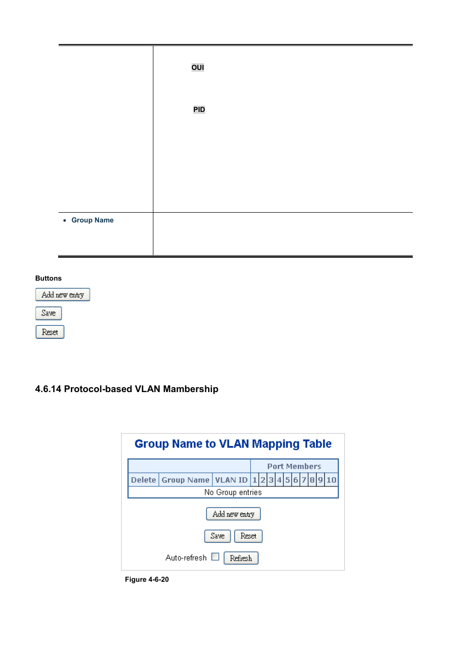 14 protocol-based vlan mambership | PLANET WGSD-10020 User Manual | Page 133 / 556