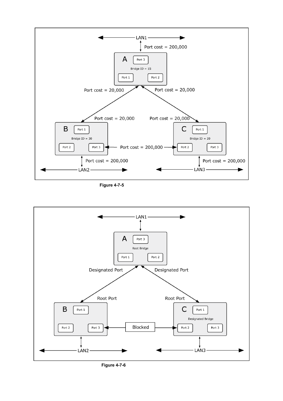 PLANET WGSD-10020 User Manual | Page 140 / 556