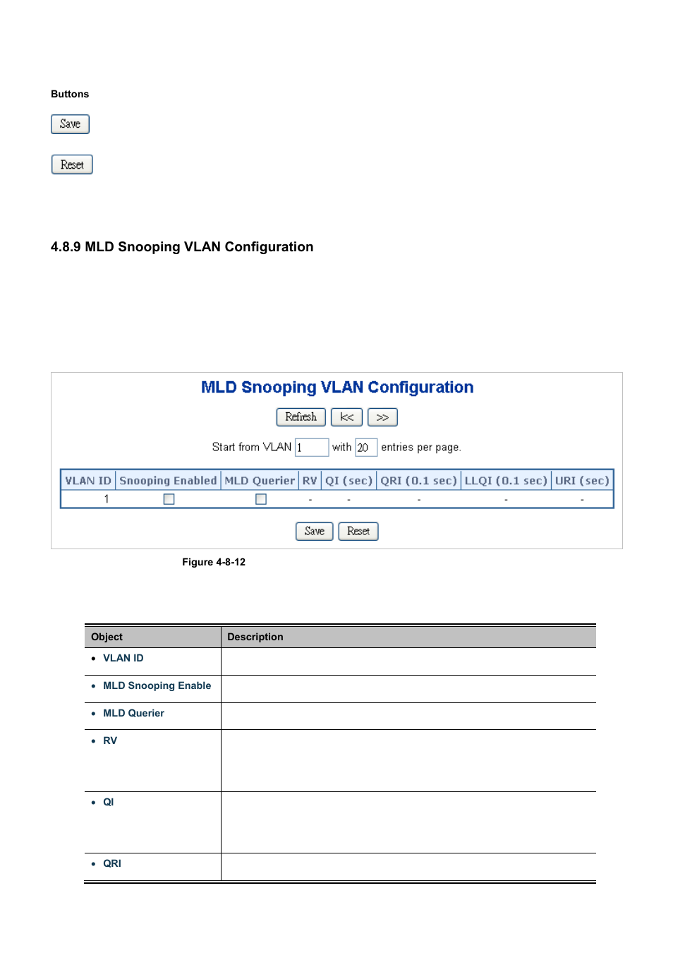 9 mld snooping vlan configuration | PLANET WGSD-10020 User Manual | Page 166 / 556