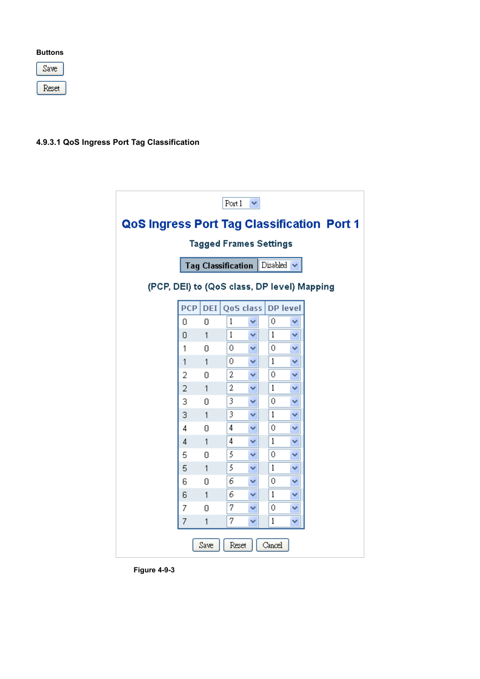 1 qos ingress port tag classification | PLANET WGSD-10020 User Manual | Page 178 / 556