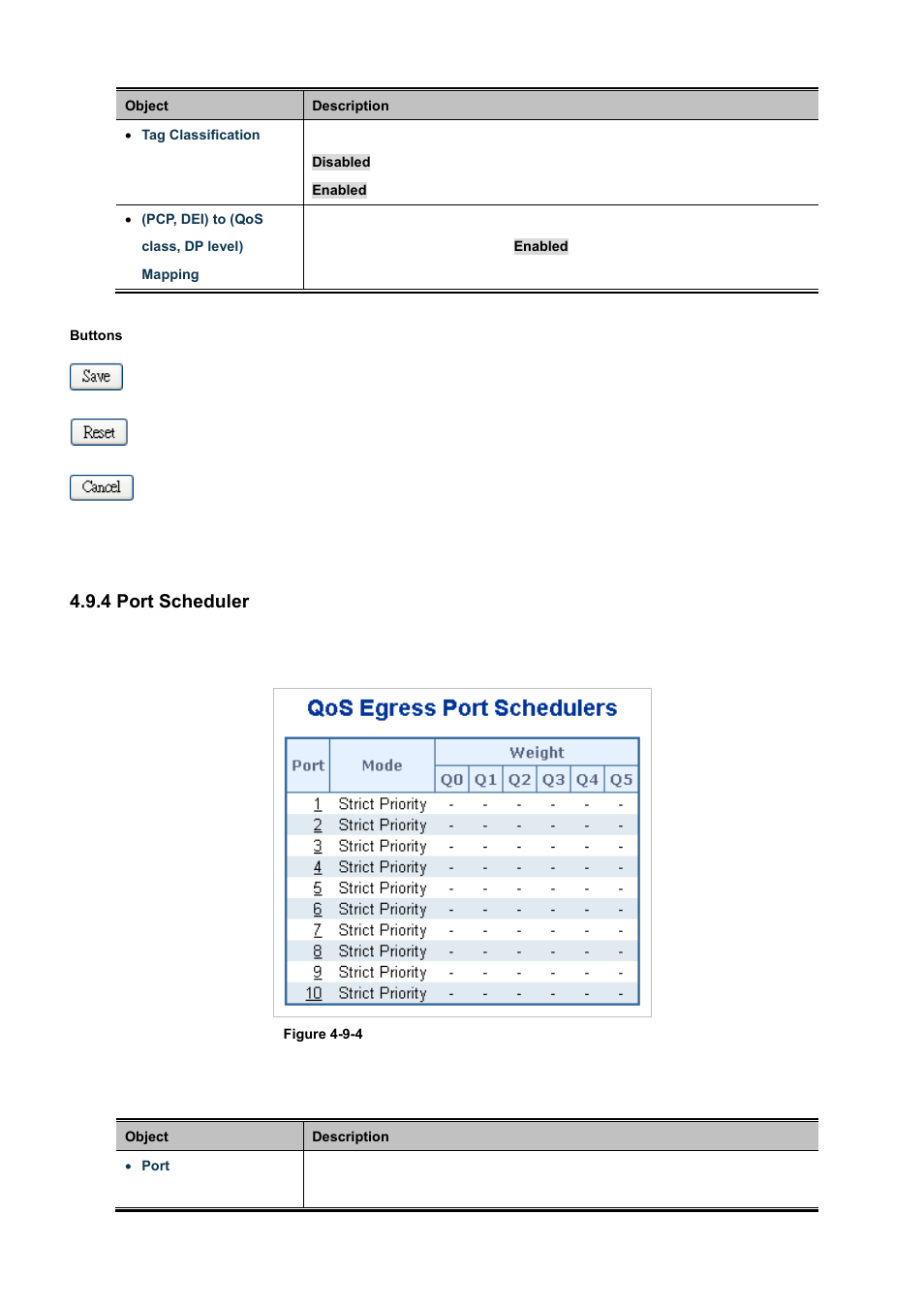 4 port scheduler | PLANET WGSD-10020 User Manual | Page 179 / 556