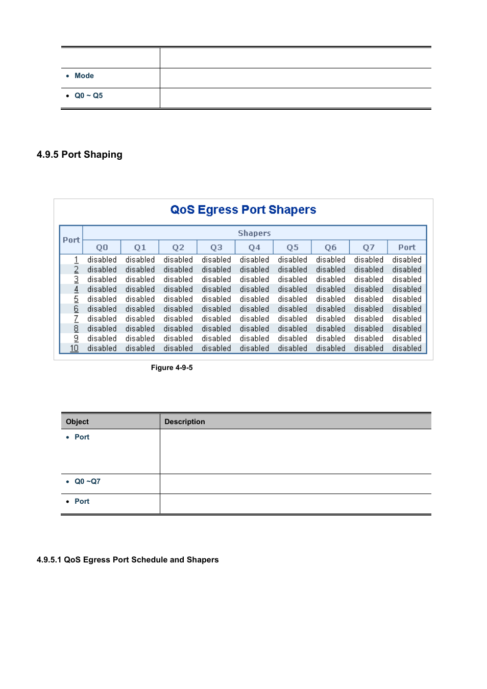 5 port shaping, 1 qos egress port schedule and shapers | PLANET WGSD-10020 User Manual | Page 180 / 556