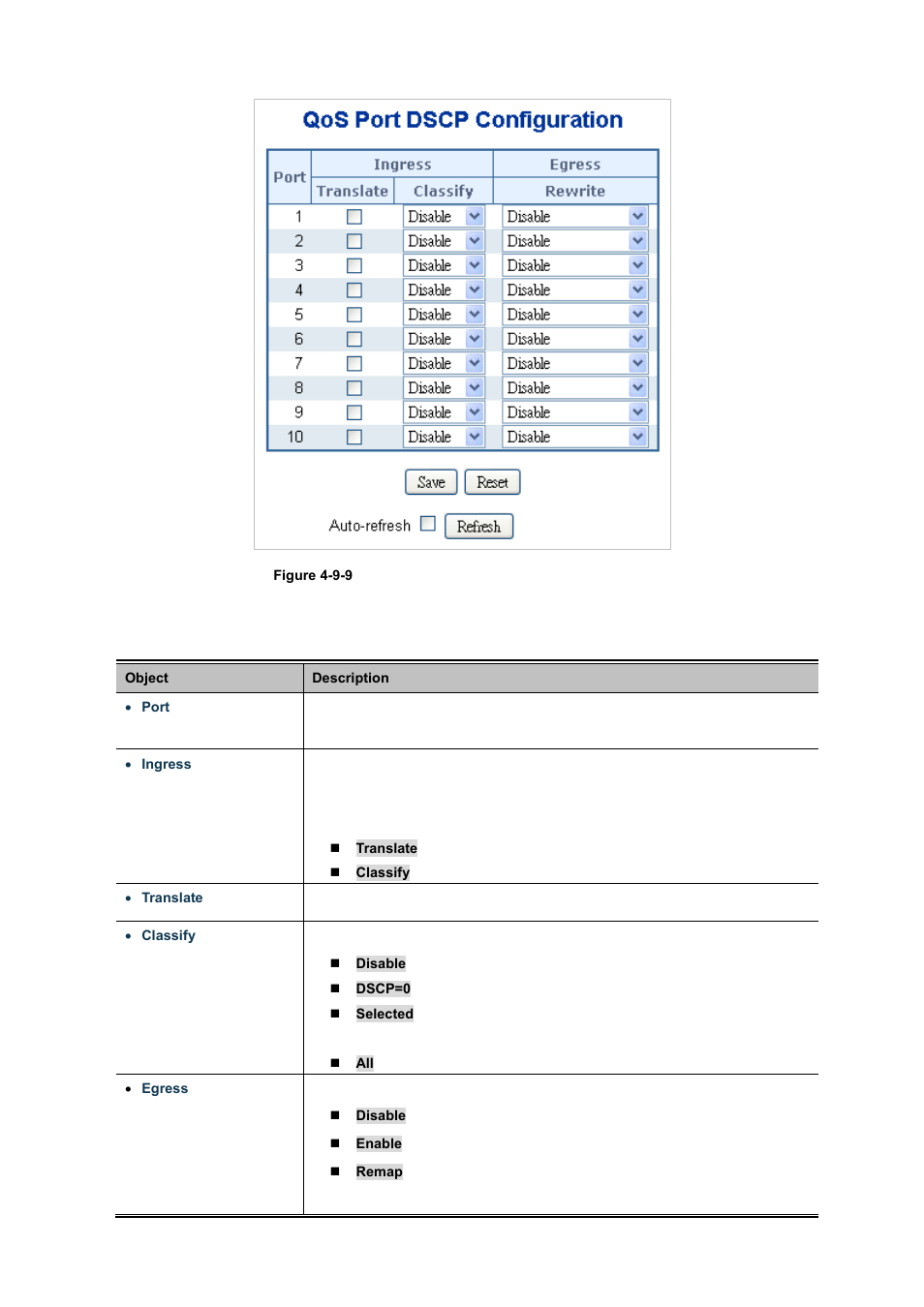 PLANET WGSD-10020 User Manual | Page 184 / 556