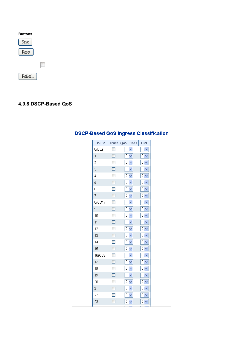 8 dscp-based qos | PLANET WGSD-10020 User Manual | Page 185 / 556