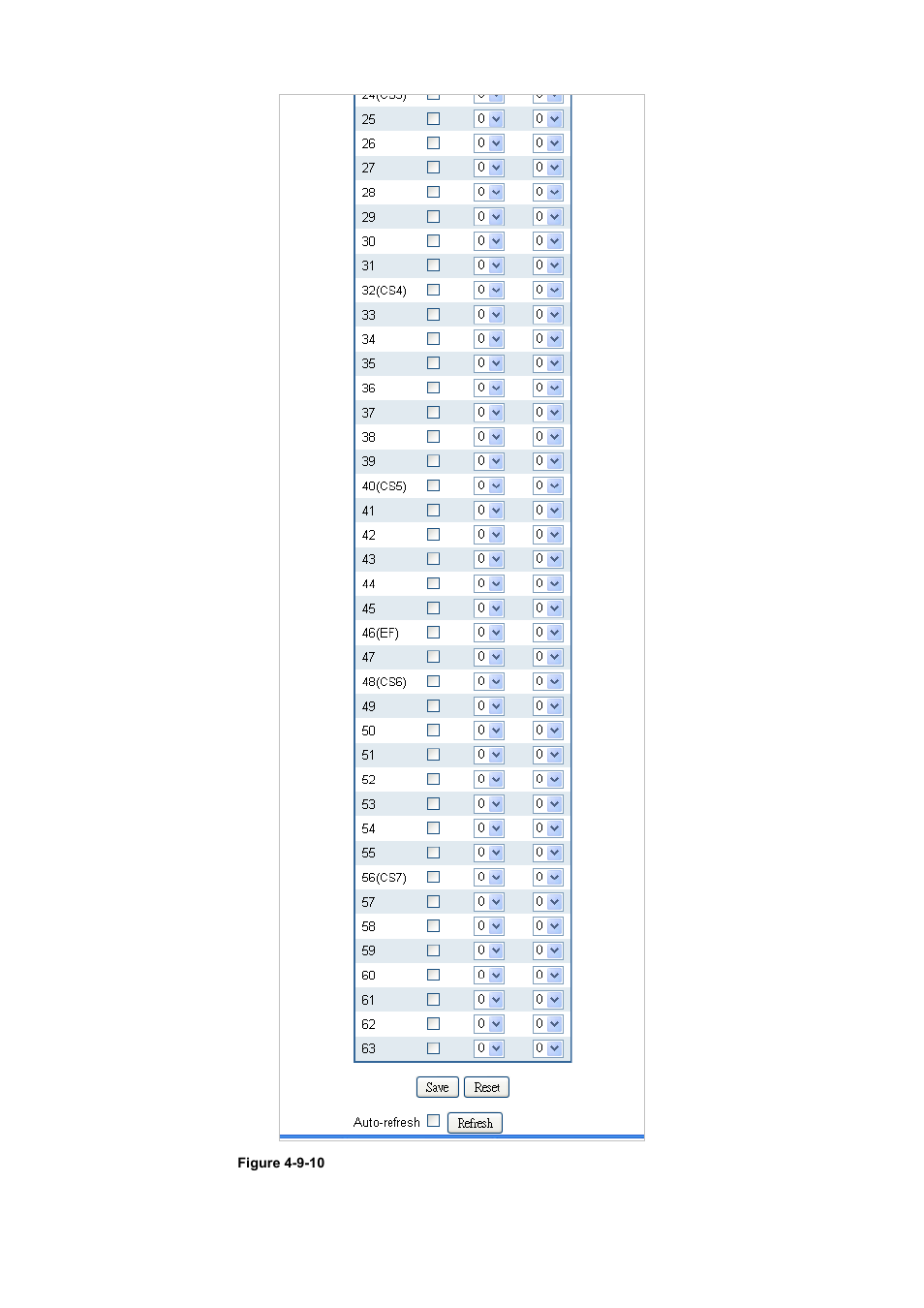 PLANET WGSD-10020 User Manual | Page 186 / 556