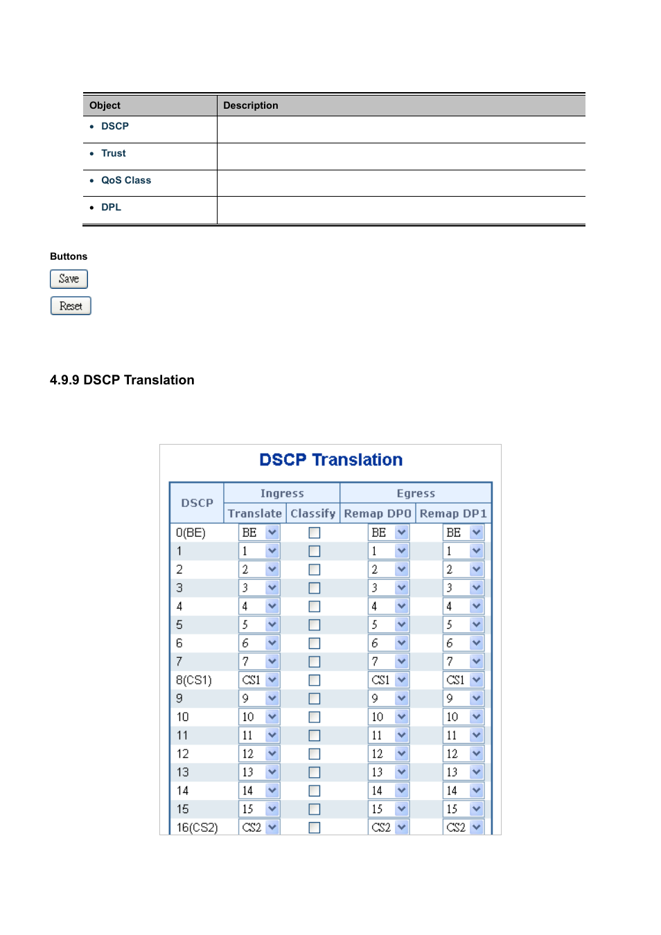 9 dscp translation | PLANET WGSD-10020 User Manual | Page 187 / 556