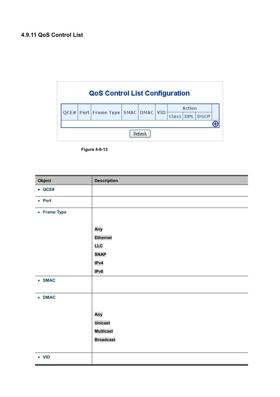 11 qos control list | PLANET WGSD-10020 User Manual | Page 191 / 556
