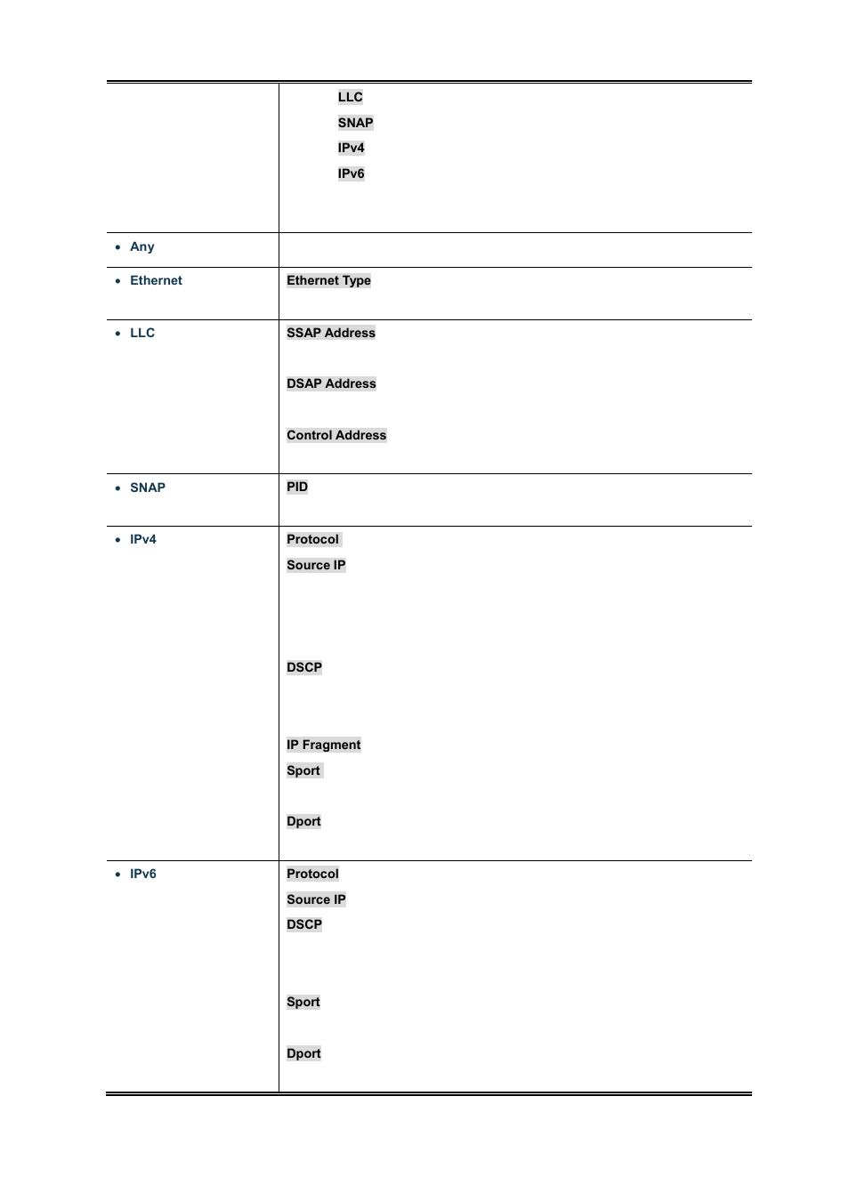 PLANET WGSD-10020 User Manual | Page 194 / 556